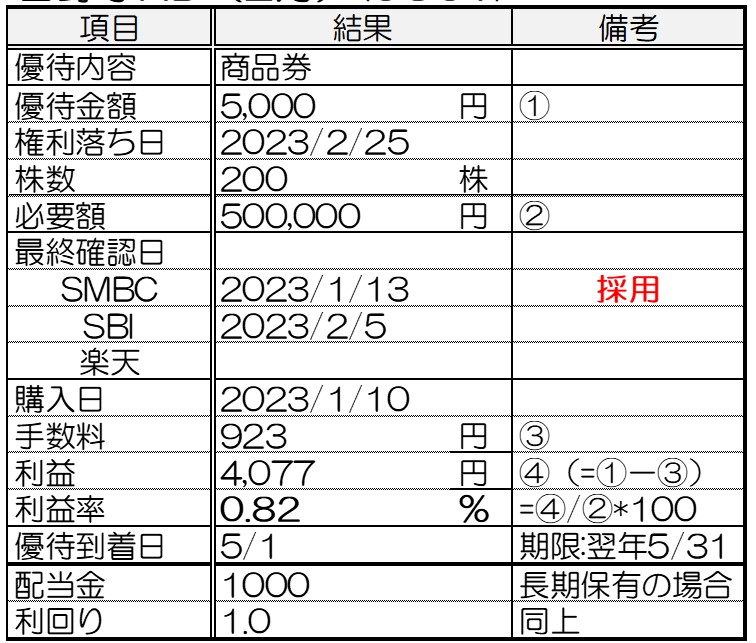 吉野家HD（9861）/株主優待】商品券5000円分を920円でゲットする具体的